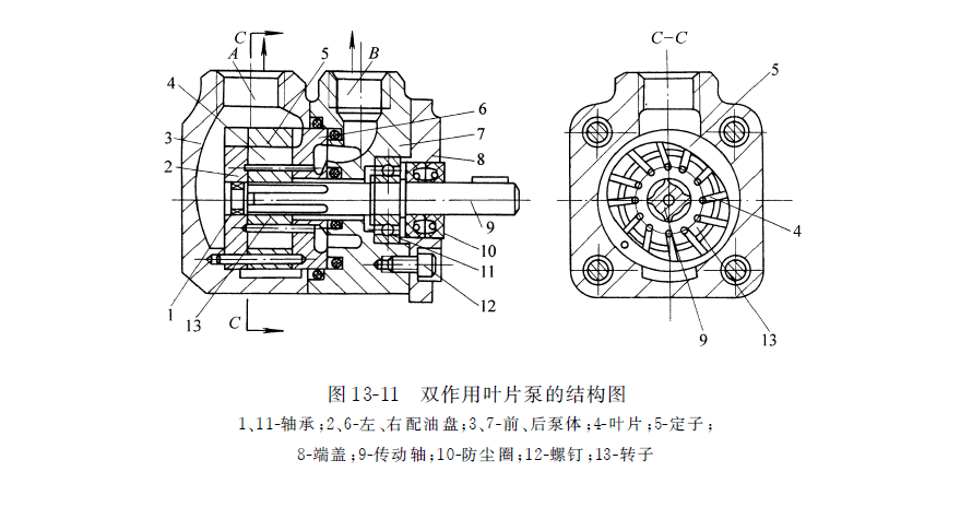 雙作用力士樂葉片泵的結(jié)構圖
