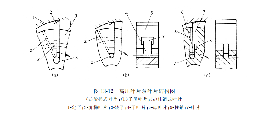 高壓葉片泵葉片結(jié)構圖