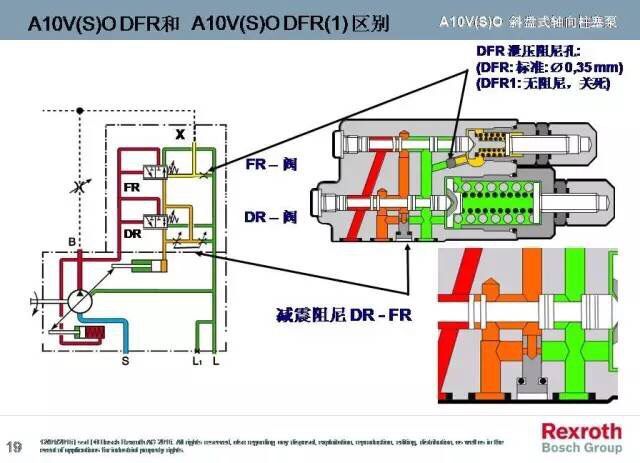 A10VO系列，力士樂變量柱塞泵中的一款，而力士樂變量柱塞泵一直被大家運(yùn)用于各個(gè)領(lǐng)域，包括但不限于龍門刨床、拉床、液壓機(jī)、工程機(jī)械等等。而力士樂變量柱塞泵中的A10VO也一樣，很多使用這款泵的客戶想要了解下其原理，于是乎，澳托士就找個(gè)時(shí)間介紹下力士樂變量柱塞泵A10VO系列的工作原理（圖文詳解）。